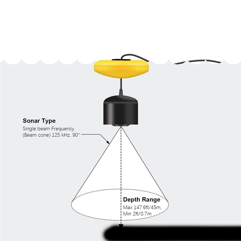 Yeni Taşınabilir Balık Bulucu, - Fish Finder Portable incelemesi ve fiyatı